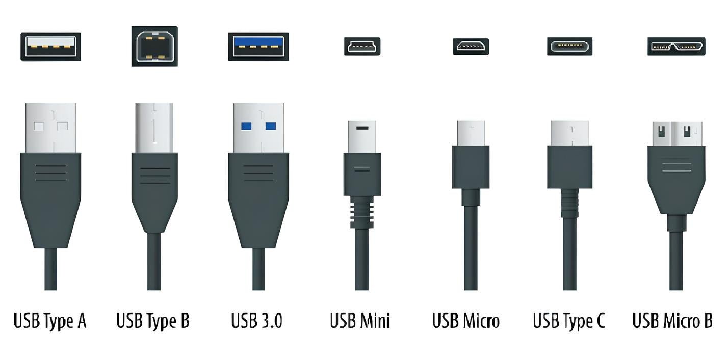 Der ultimative Leitfaden zu den Typen von USB-Kabeln