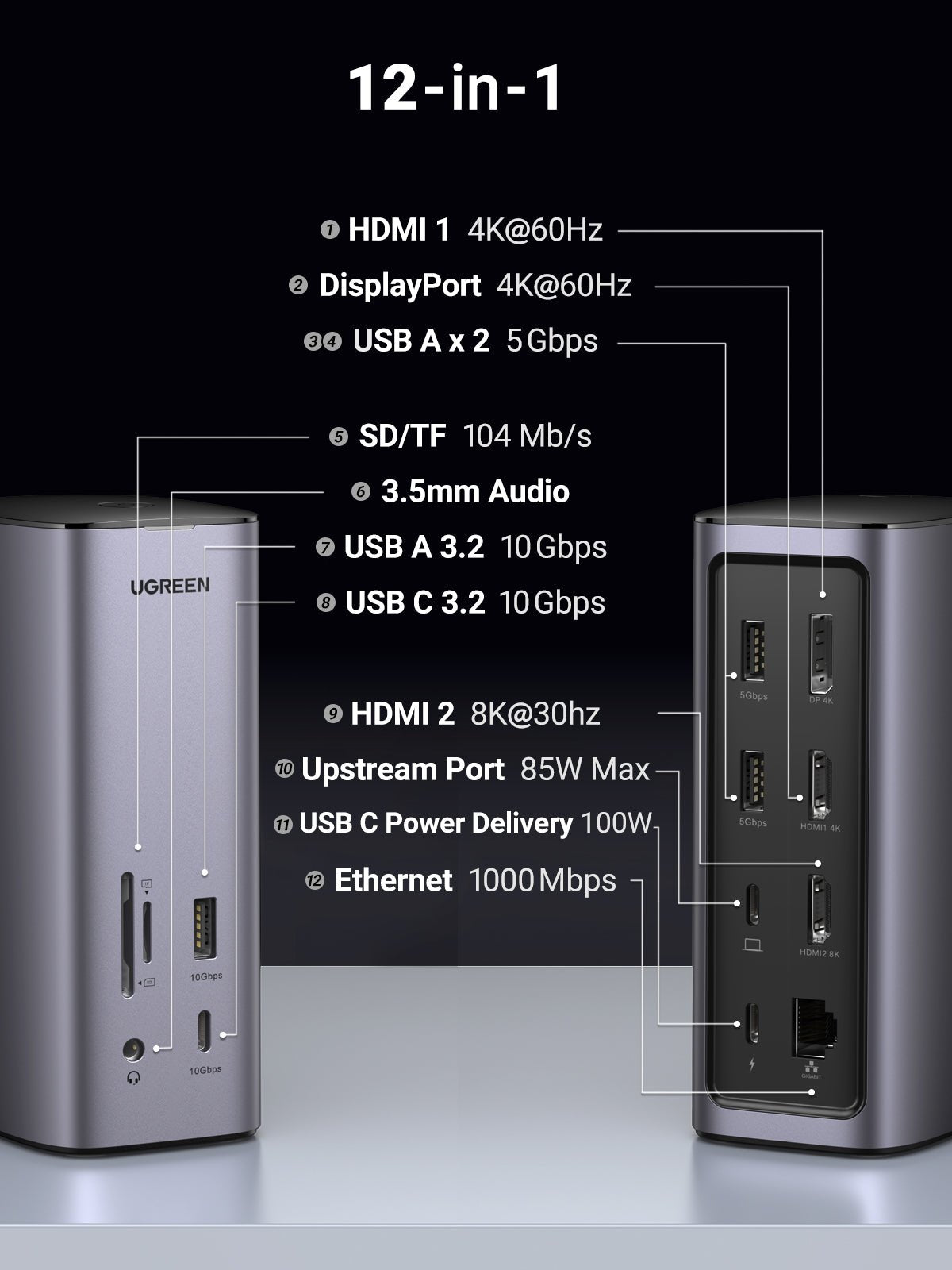 UGREEN Revodok Pro 312 12-in-1 Dockingstation | UGREEN DE