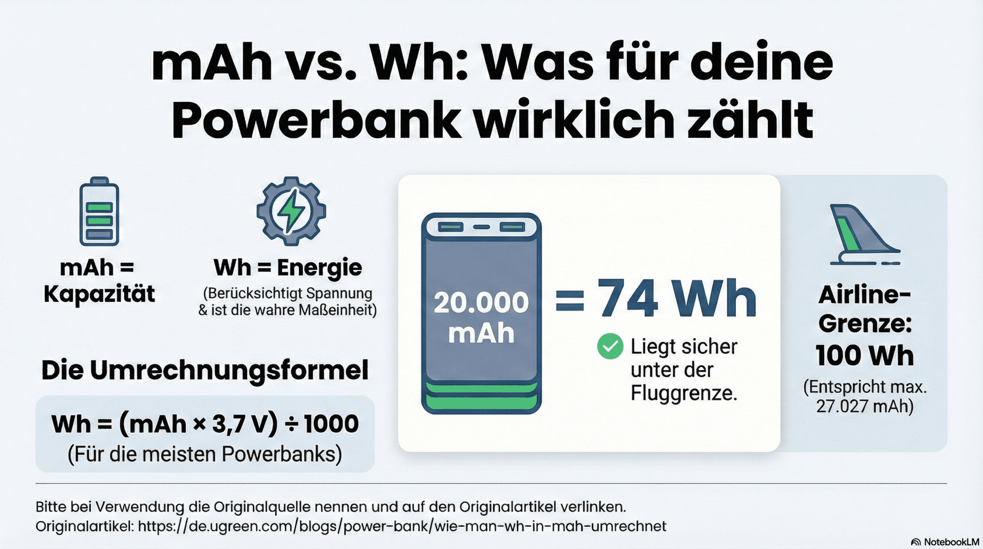 Wie man Wh in mAh umrechnet (und warum das wirklich wichtig ist)