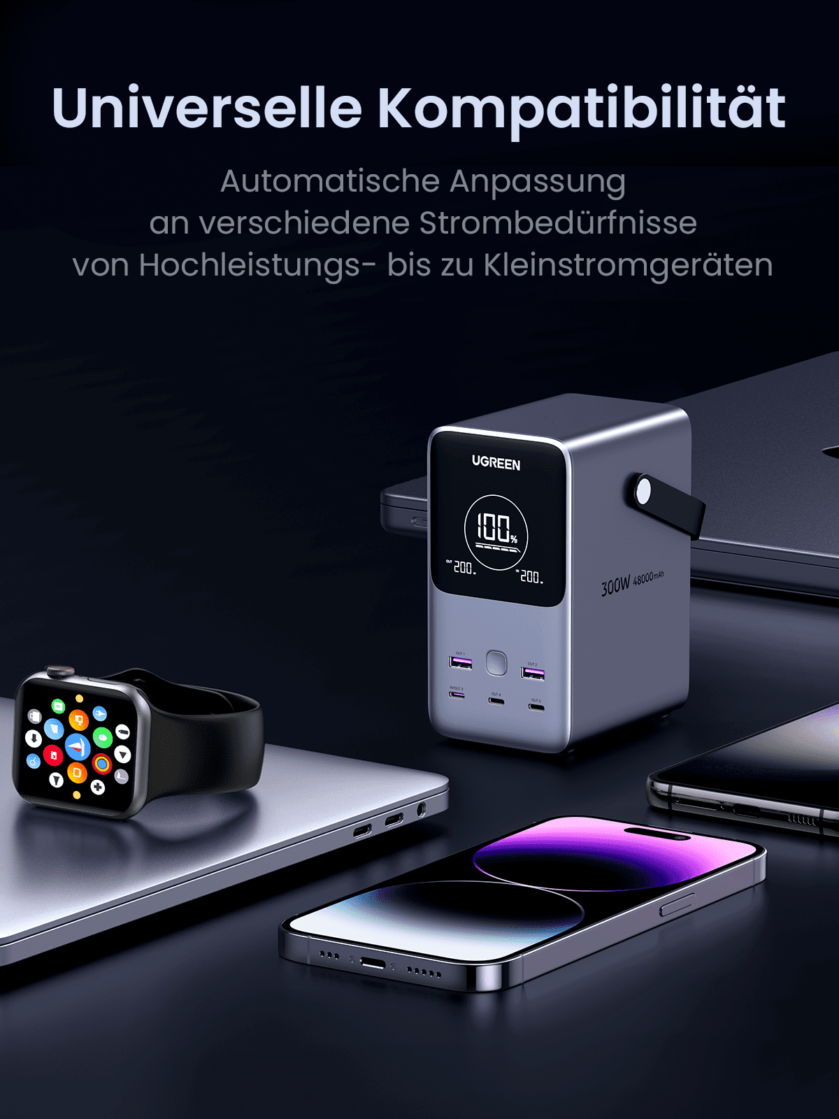 UGREEN 48000mAh 300W Tragbare Powerbank bietet als powerbank eine universelle Kompatibilität mit automatischer Anpassung an unterschiedliche Strombedürfnisse von Hochleistungs- bis zu Kleinstromgeräten.