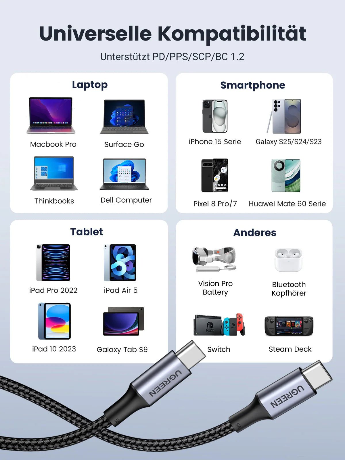 UGREEN 100W USB-C auf USB-C Ladekabel (Nylon)