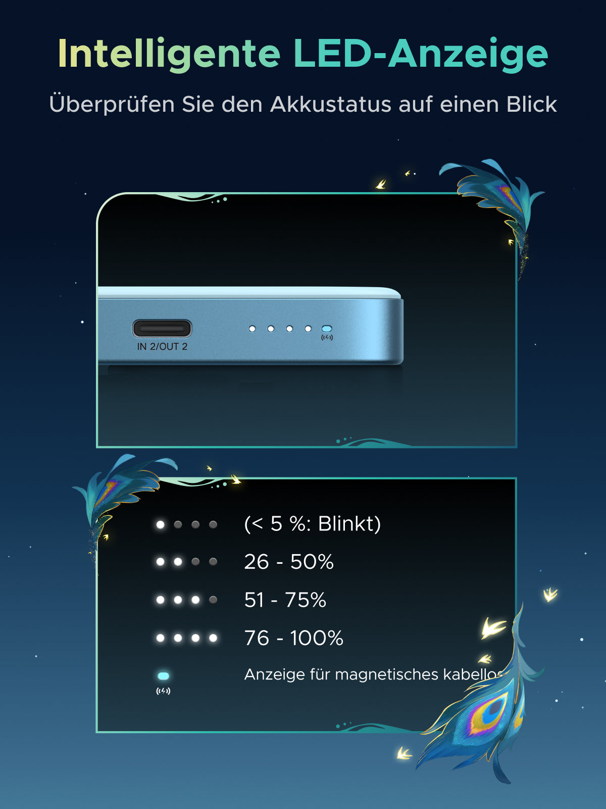 UGREEN x Honkai: Star Rail Magnetische Powerbank (10.000mAh, 30W, Qi2 15W)