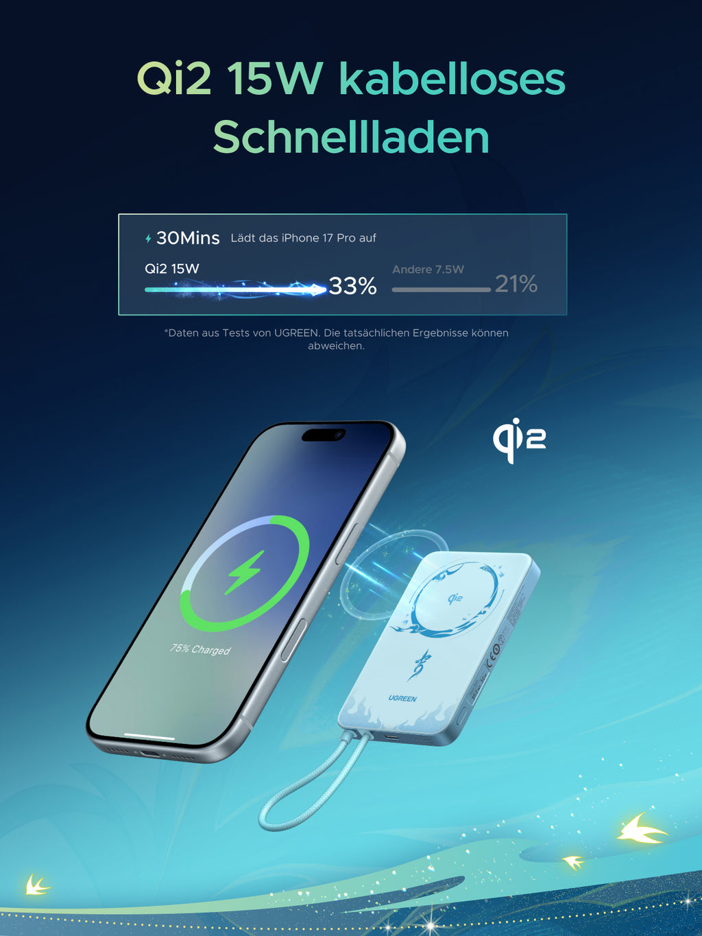 UGREEN x Honkai: Star Rail Magnetische Powerbank (10.000mAh, 30W, Qi2 15W)