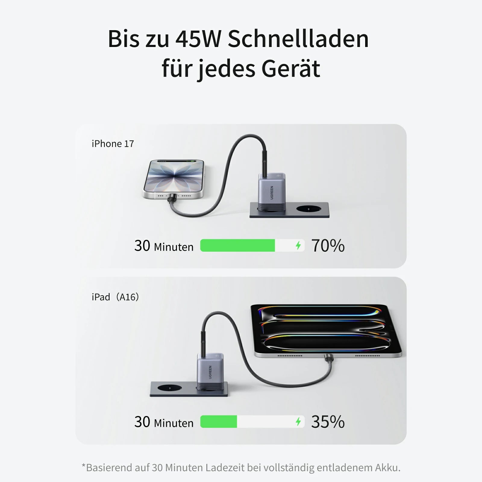 UGREEN Nexode Air USB - C Ladegerät (45W, GaN, Klappstecker) - Ladegerät