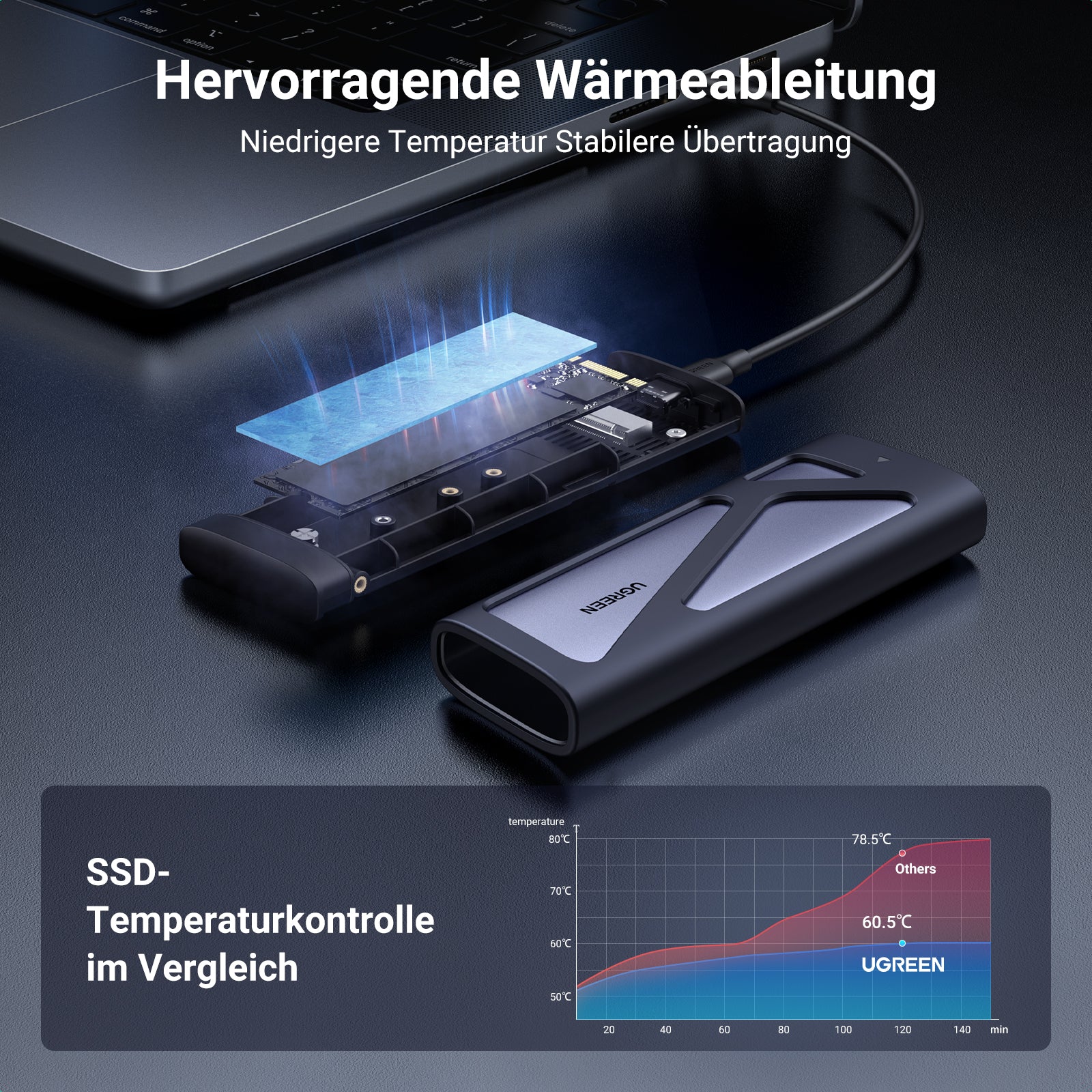 UGREEN USB 3.2 10Gbps M.2 NVMe & SATA Aluminium Gehäuse