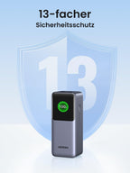 UGREEN Nexode Powerbank 20000mAh 130W bietet als powerbank einen 13-fachen Sicherheitsschutz für zuverlässiges und sicheres Laden.