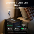 UGREEN Nexode Air Slim Ladegerät (65W, 3 - Port, Klappstecker) - Ladegerät