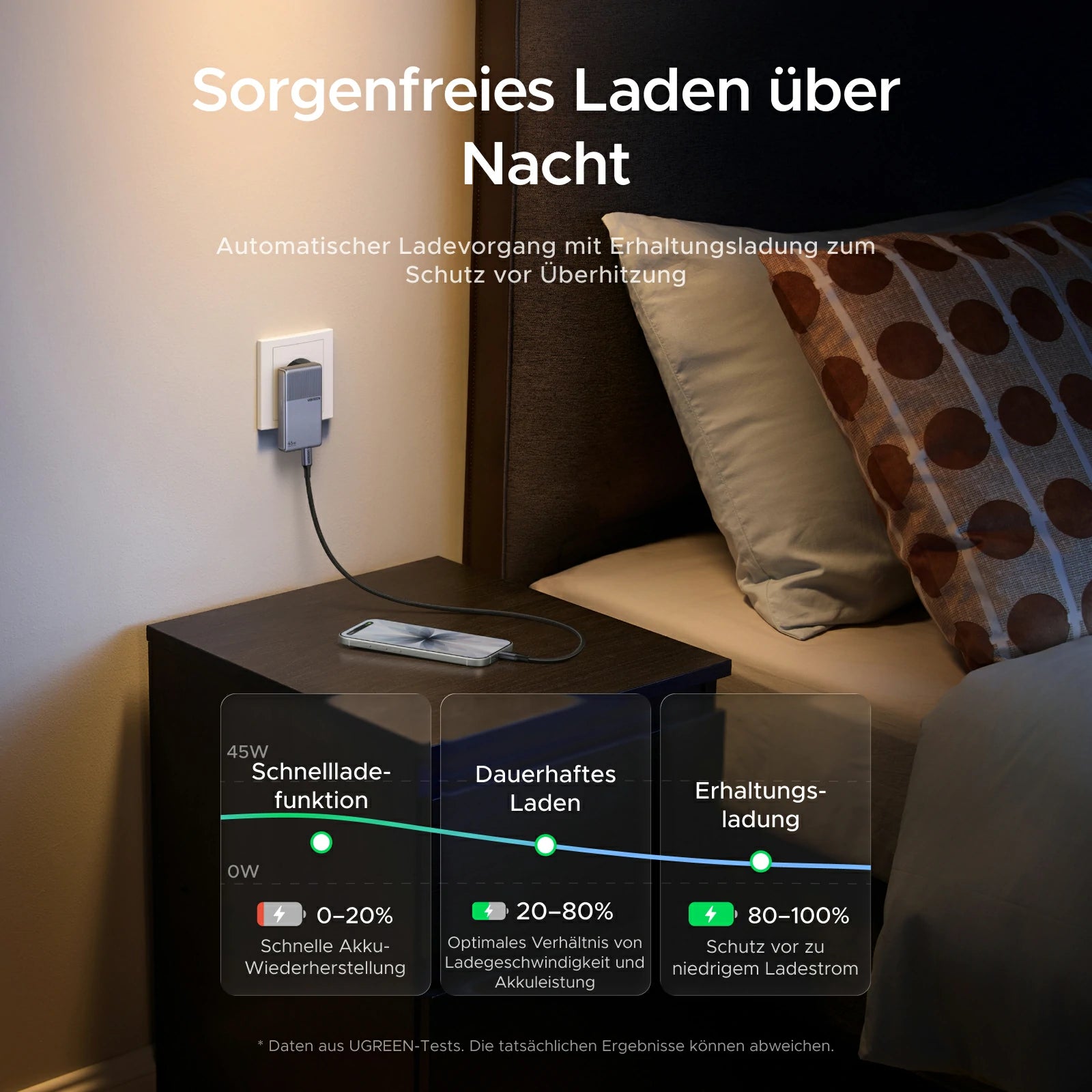 UGREEN Nexode Air Slim Ladegerät (65W, 3 - Port, Klappstecker) - Ladegerät
