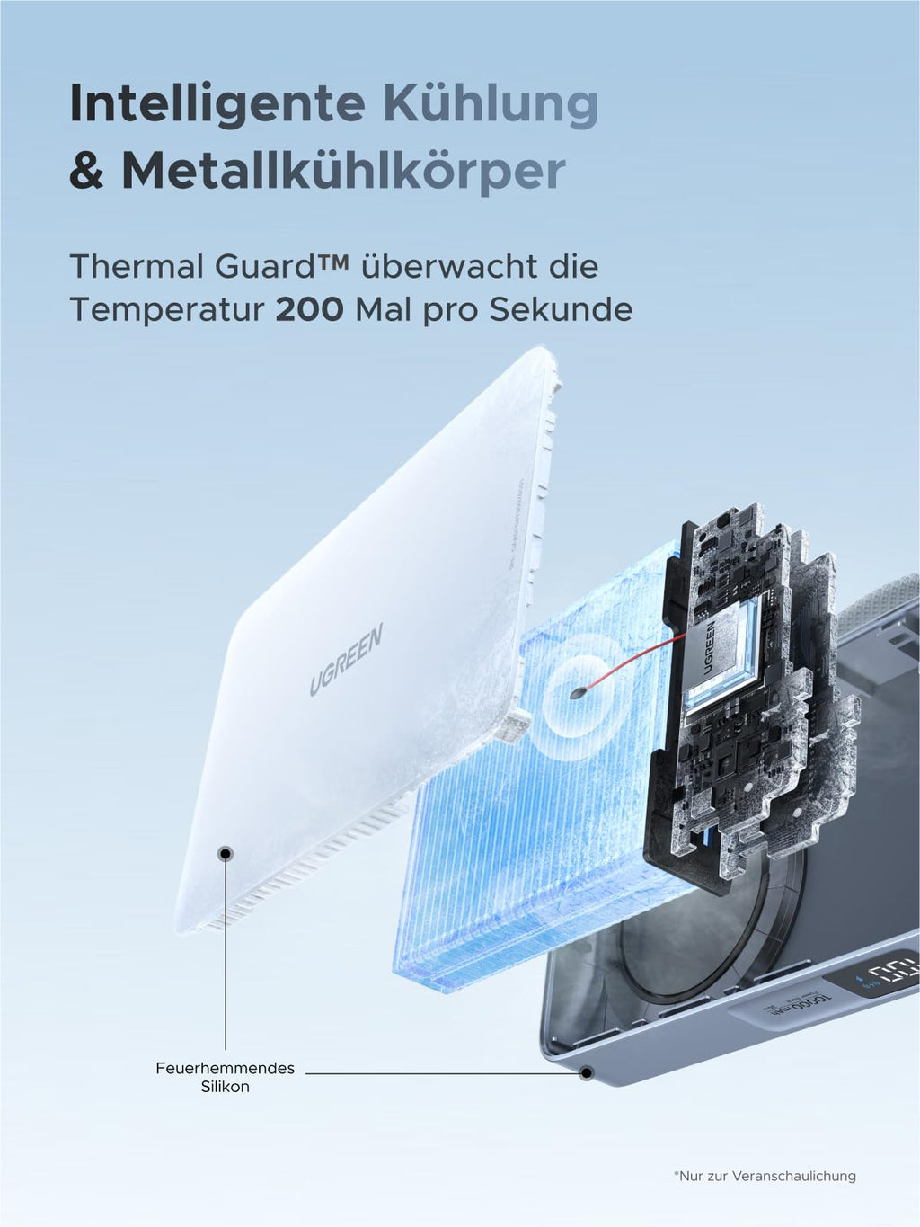 Die UGREEN MagFlow Powerbank verfügt über die Thermal Guard™-Sicherheitsfunktion, die die Temperatur 200-mal pro Sekunde überwacht – MagSafe-kompatibel.
