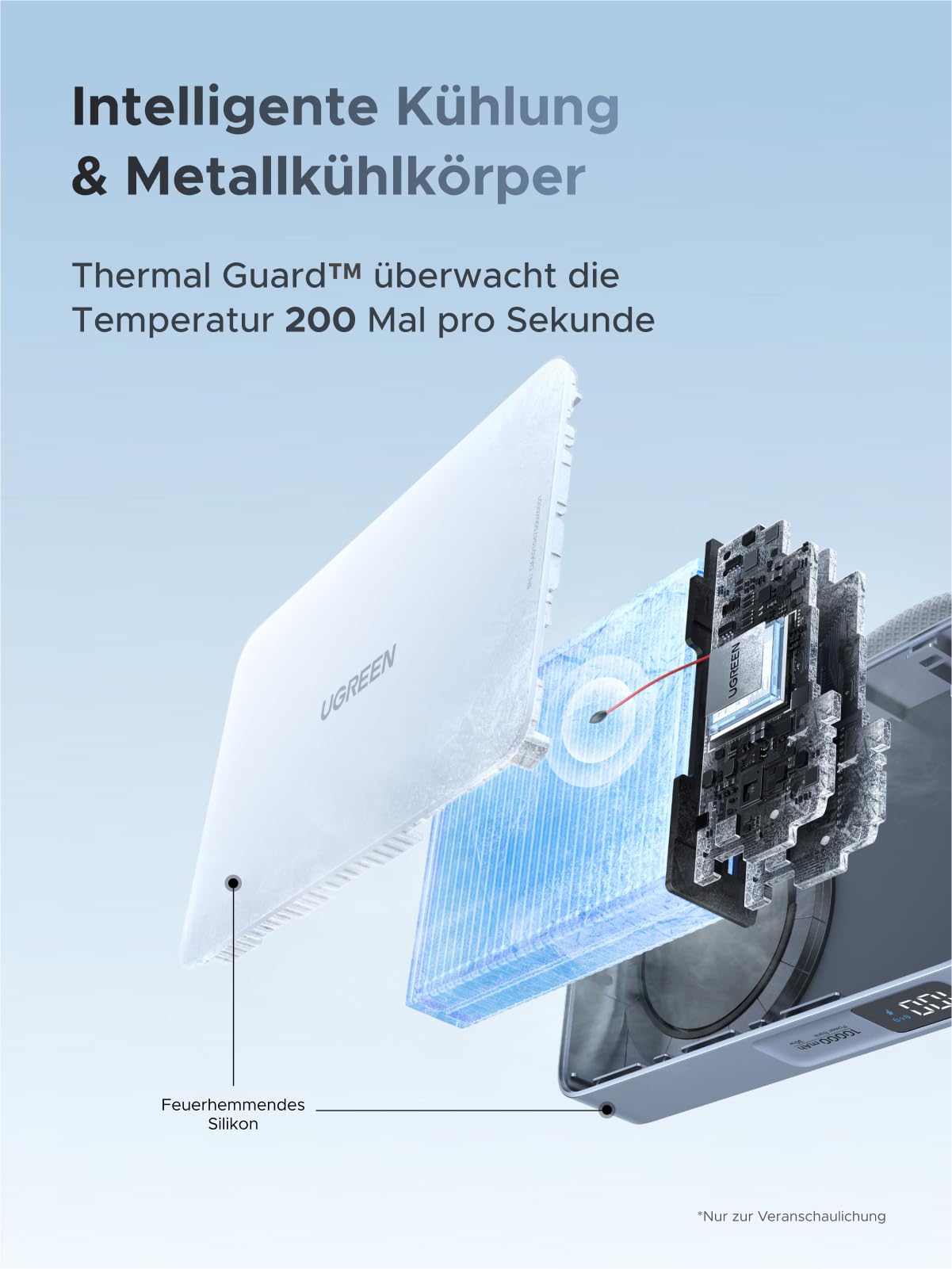Die UGREEN MagFlow Powerbank verfügt über die Thermal Guard™-Sicherheitsfunktion, die die Temperatur 200-mal pro Sekunde überwacht – MagSafe-kompatibel.