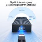 UGREEN Revodok Pro USB-C 3.2 Hub (10 Gbps HDMI 4K@60Hz), Gigabit-Internetzugang: Geschwindigkeit trifft Stabilitat