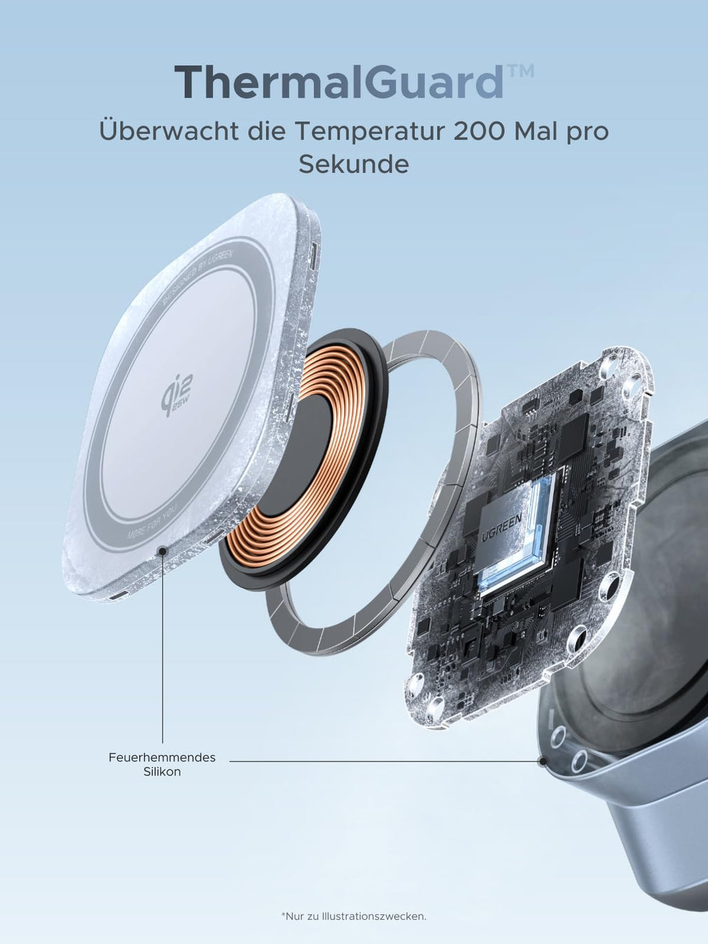 ThermalGuard™-Temperaturkontrolle im UGREEN MagFlow 3-in-1 Magnetisches Kabelloses Desktop Ladegerät, einem wireless charger, der die Temperatur 200-mal pro Sekunde überwacht, um sicheres Laden zu gewährleisten