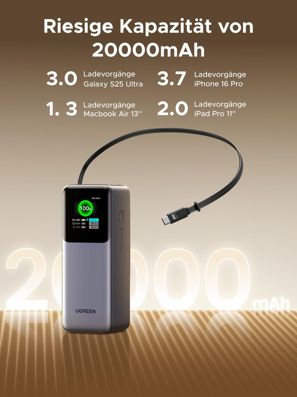 UGREEN Nexode Powerbank 20000mAh 165W mit ausziehbarem USB-C-Kabel – Reiseladegerät für Reise mit Kapazität für 3,0 Ladevorgänge beim Galaxy S25 Ultra, 3,7 beim iPhone 16 Pro, 1,3 beim MacBook Air 13" und 2,0 beim iPad Pro 11"
