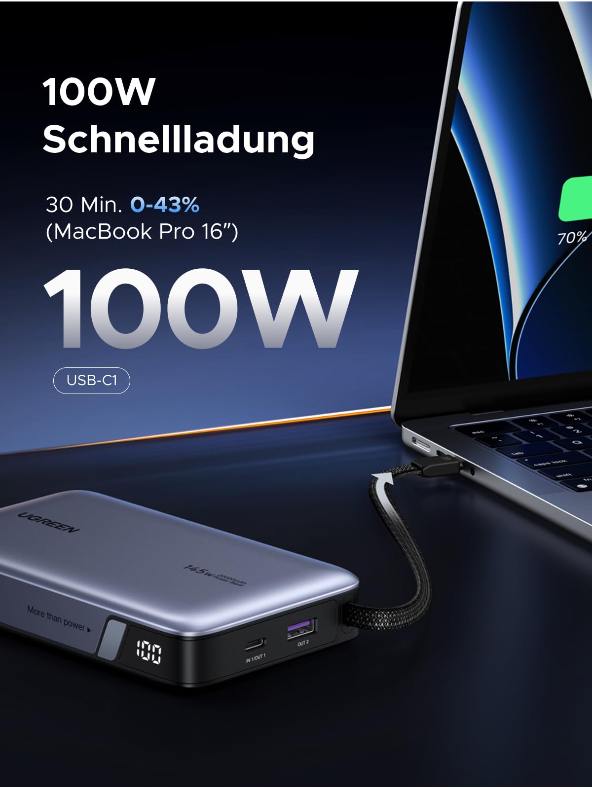 UGREEN Nexode 20000mAh Powerbank unterstützt 100W Schnellladung und lädt ein MacBook Pro 16'' in 30 Minuten von 0 auf 43 %.