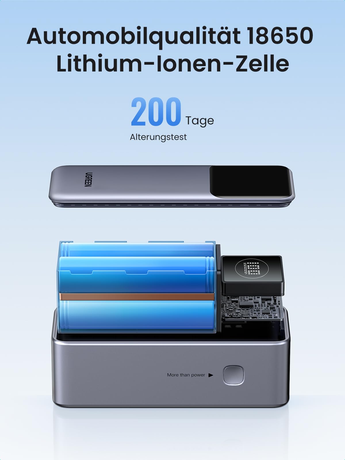 UGREEN Nexode Powerbank 12000mAh 100W nutzt als powerbank eine 18650-Lithium-Ionen-Zelle in Automobilqualität, die einen 200-Tage-Alterungstest erfolgreich bestanden hat.