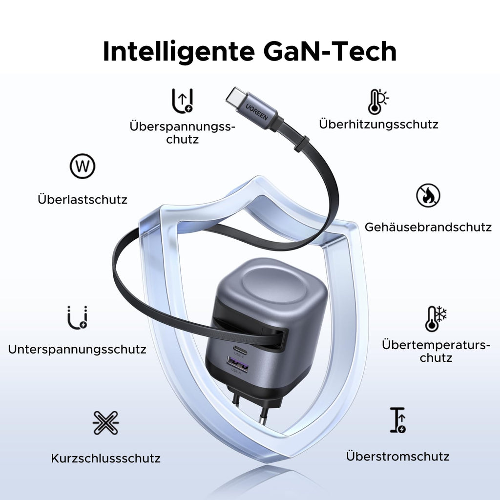 UGREEN Nexode 45W Ladegerät mit ausziehbarem USB-C-Kabel ist ein sicheres Reiseladegerät mit GaN-Technologie und Schutzfunktionen gegen Überspannung, Überstrom, Überhitzung, Kurzschluss u.v.m. – für stabiles Laden unterwegs.