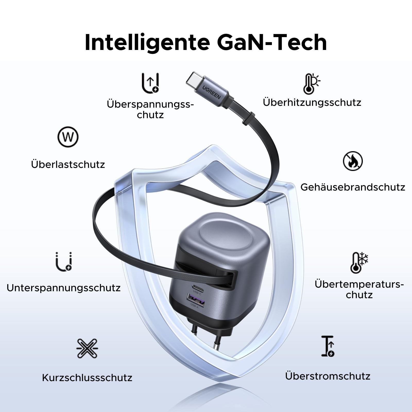 UGREEN Nexode 45W Ladegerät mit ausziehbarem USB-C-Kabel ist ein sicheres Reiseladegerät mit GaN-Technologie und Schutzfunktionen gegen Überspannung, Überstrom, Überhitzung, Kurzschluss u.v.m. – für stabiles Laden unterwegs.