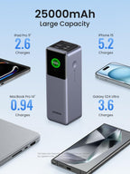 UGREEN Nexode PowerBank 25000mAh 200W