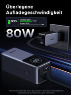 UGREEN Nexode 20000mAh Powerbank bietet überlegene Aufladegeschwindigkeit mit 80W Leistung und erreicht eine vollständige Aufladung in nur 1,6 Stunden – im Vergleich zu herkömmlichen 20W Powerbanks, die bis zu 6 Stunden benötigen.