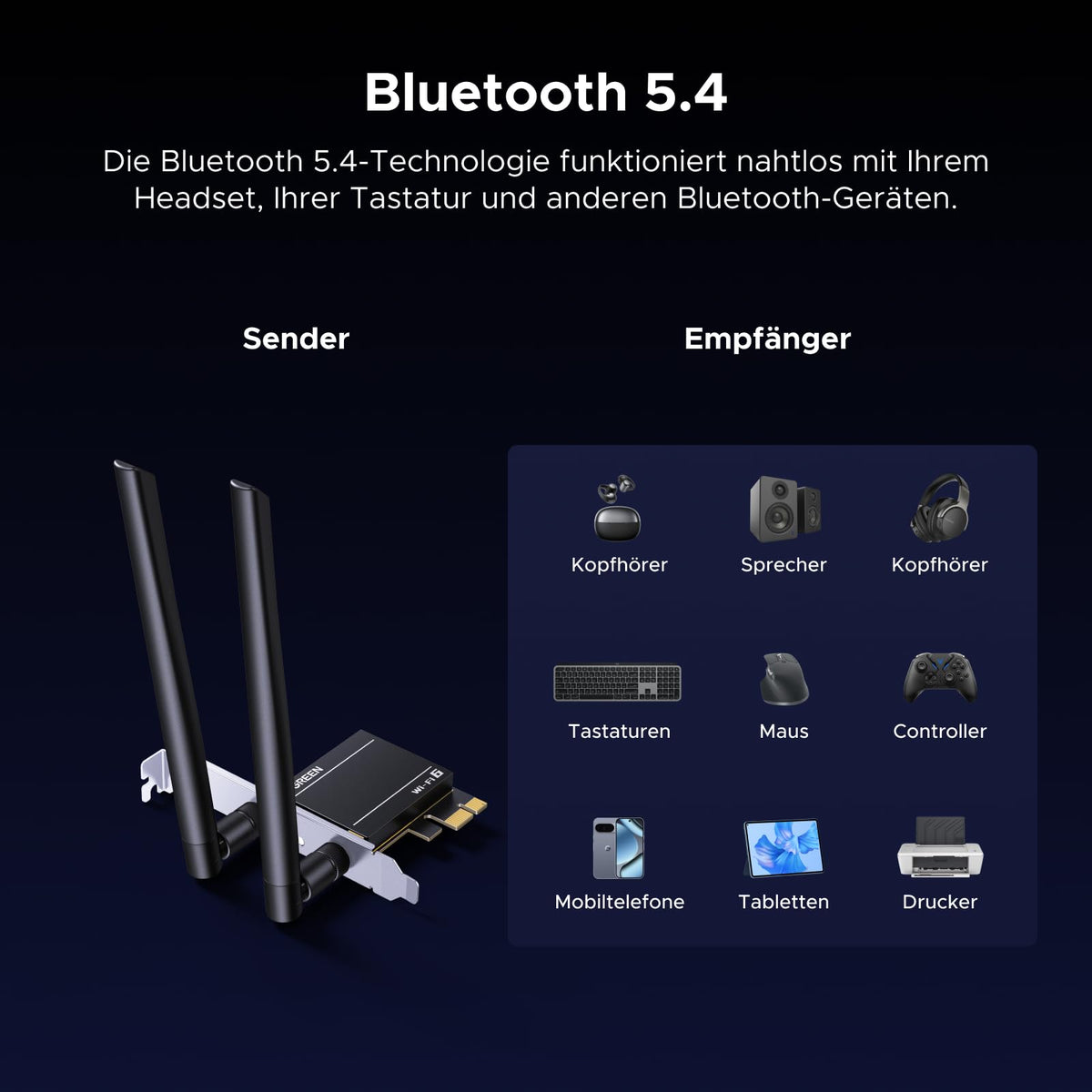 UGREEN AX1800 PCIe WLAN Karte für PC Netzwerkkarte