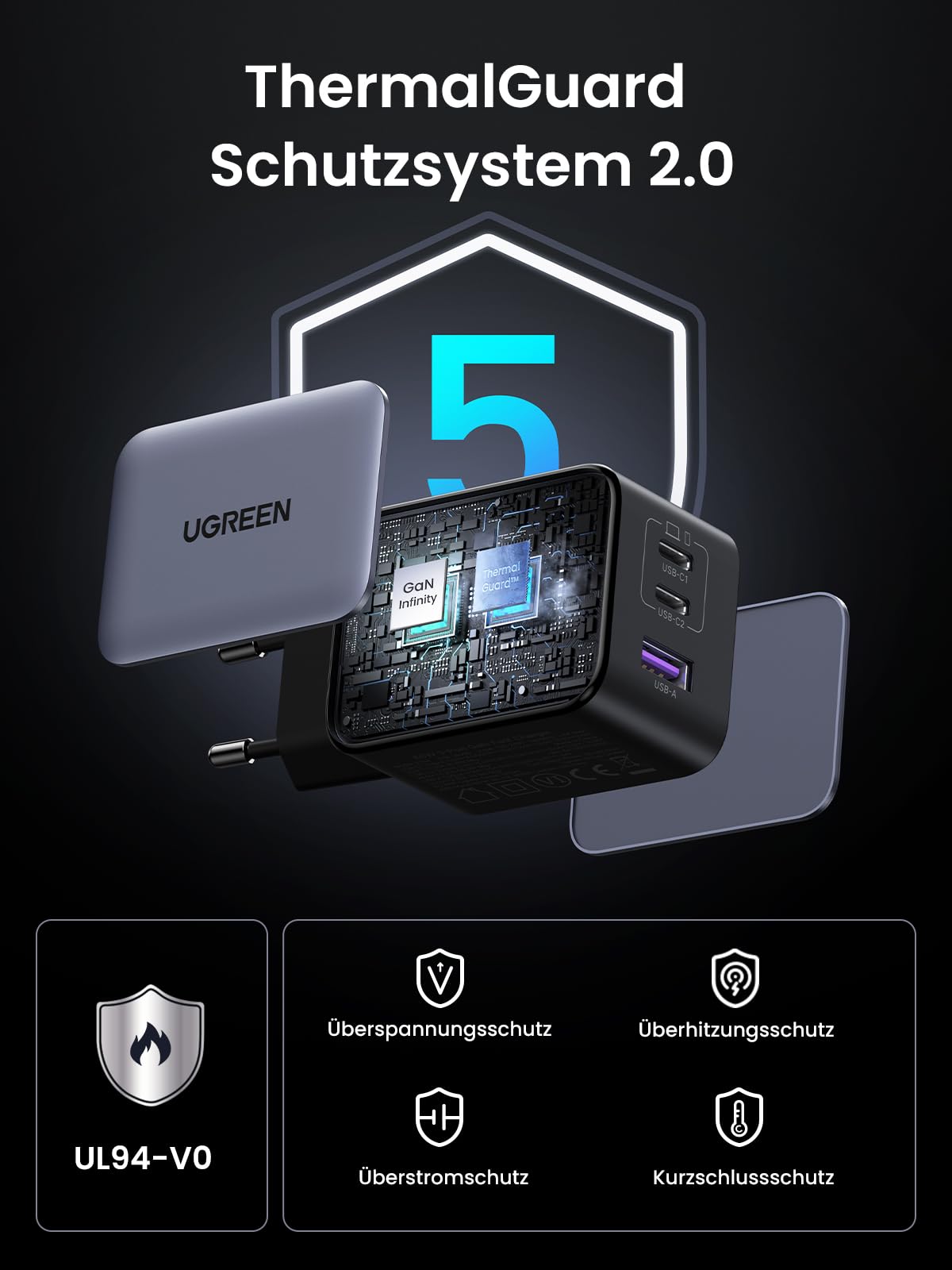 UGREEN Nexode X 65 W USB-C GaN Ladegerät (3-Ports), ThermalGuard Schutzsystem 2.0