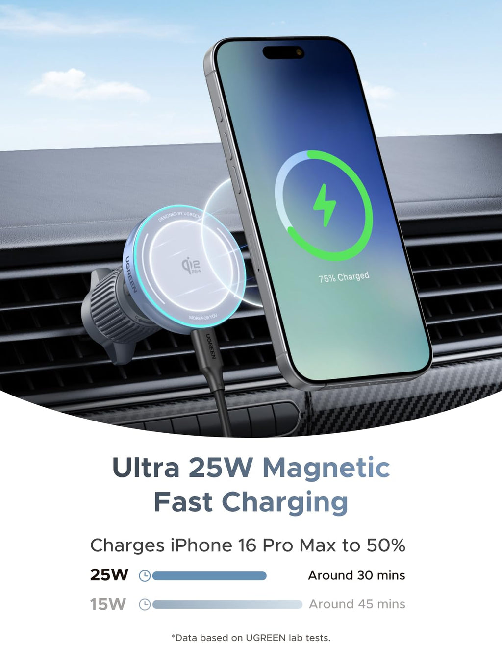 25W-Schnellladen im Auto mit dem UGREEN MagFlow 2-in-1 Magnetisches Kabelloses Auto-Ladegerät (Qi2 25W, MagSafe-kompatibel), einem wireless charger, der ein iPhone 16 Pro Max magnetisch hält und in etwa 30 Minuten auf 50 % lädt