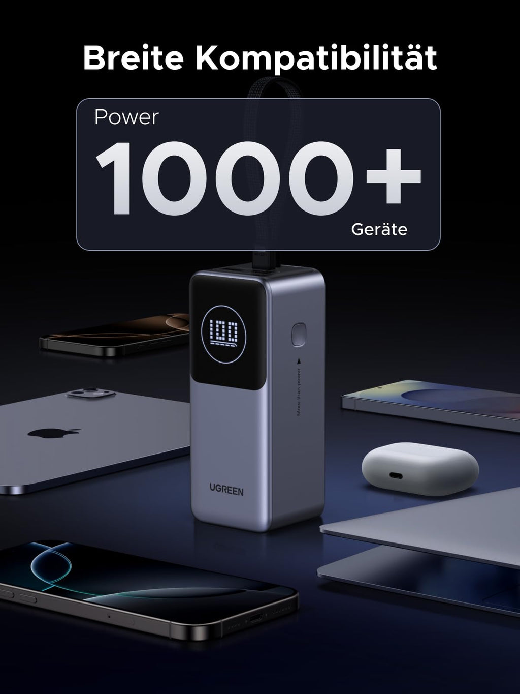UGREEN Nexode 20000mAh Powerbank bietet breite Kompatibilität und liefert stabile Leistung für über 1000 verschiedene Geräte, darunter Smartphones, Tablets und Laptops.
