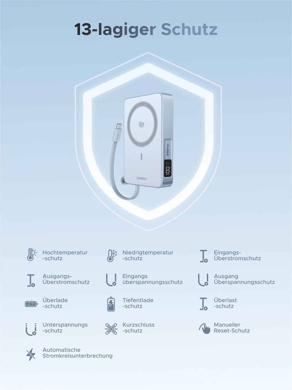 Die UGREEN MagFlow Powerbank bietet einen 13-fachen Schutz vor Überhitzung, Überspannung und Kurzschluss – für sicheres, MagSafe-kompatibles Laden.