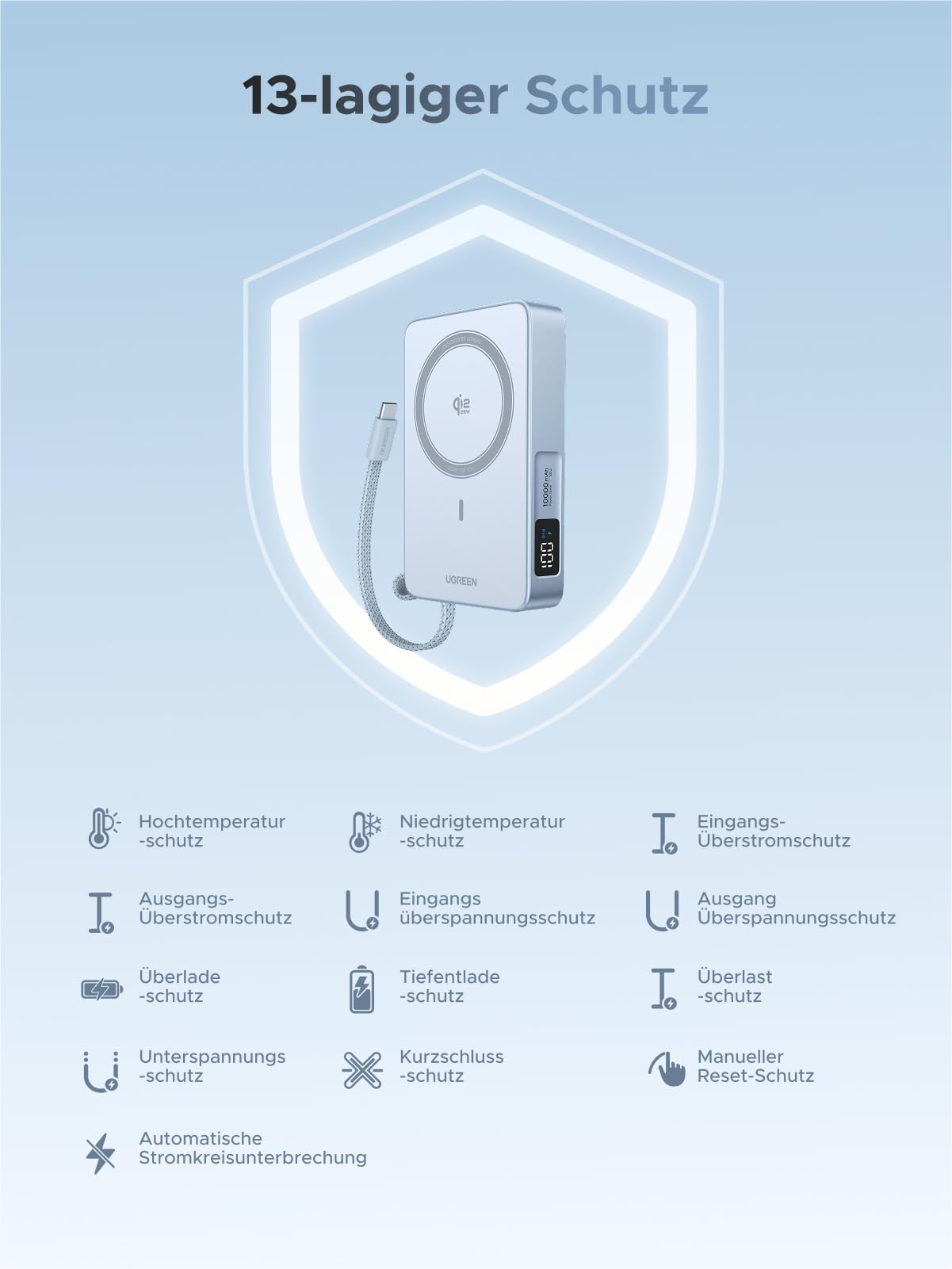 Die UGREEN MagFlow Powerbank bietet einen 13-fachen Schutz vor Überhitzung, Überspannung und Kurzschluss – für sicheres, MagSafe-kompatibles Laden.