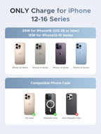 Optimiert für iPhone-Modelle 12 bis 16 liefert das UGREEN MagFlow 2-in-1 Magnetisches Kabelloses Auto-Ladegerät (Qi2 25W, MagSafe-kompatibel) als wireless charger bis zu 25W für iPhone 16 (ab iOS 26)