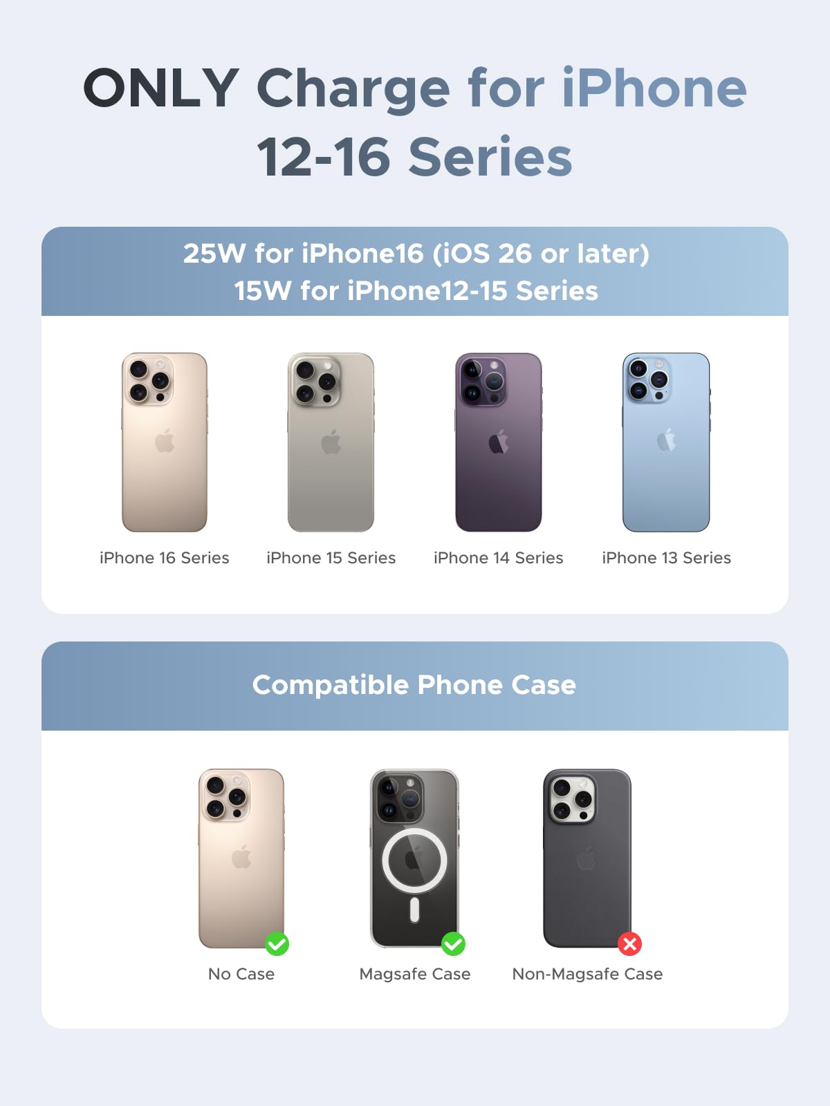 Optimiert für iPhone-Modelle 12 bis 16 liefert das UGREEN MagFlow 2-in-1 Magnetisches Kabelloses Auto-Ladegerät (Qi2 25W, MagSafe-kompatibel) als wireless charger bis zu 25W für iPhone 16 (ab iOS 26)