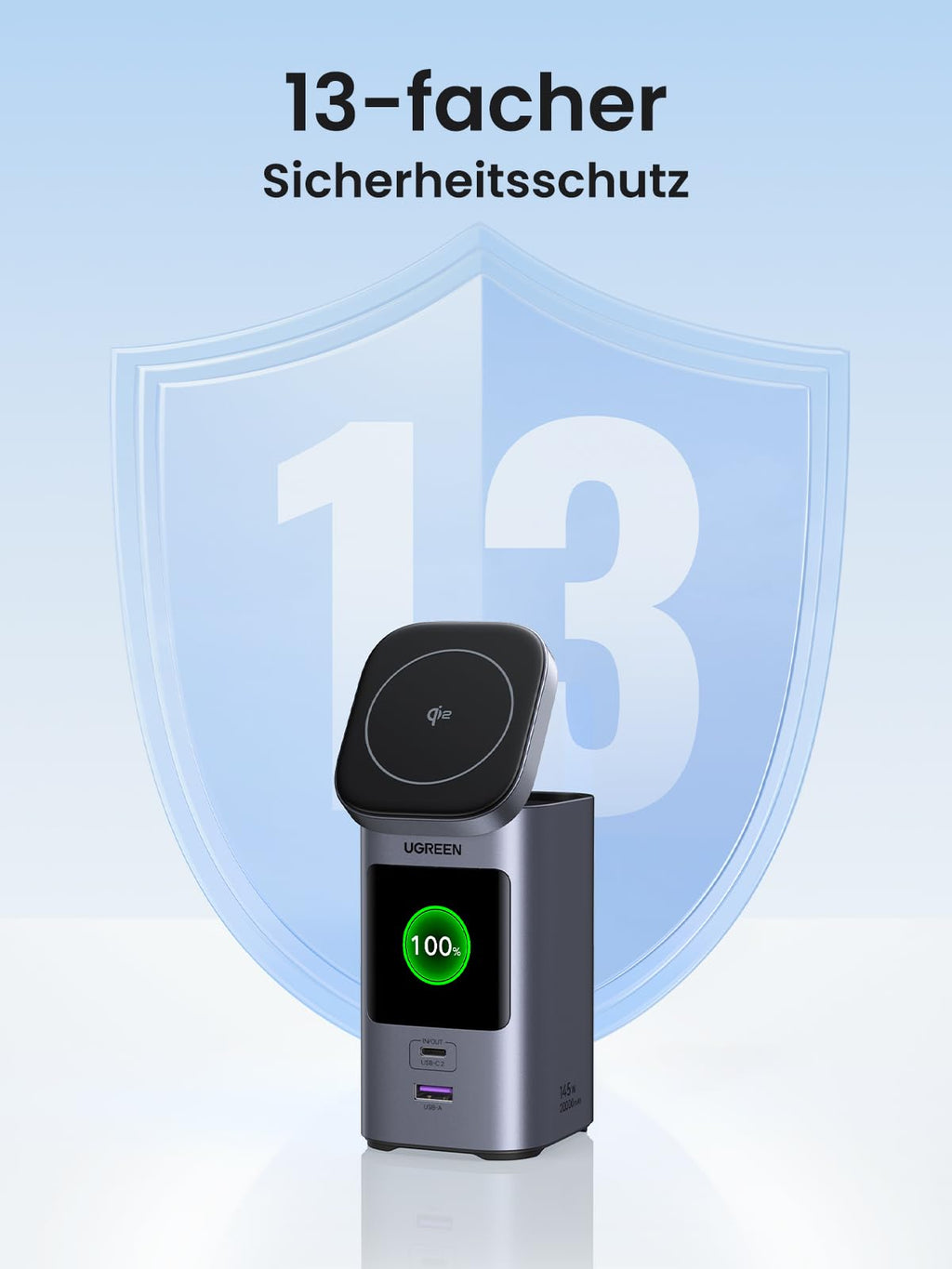 UGREEN Nexode PowerBank (20000mAh, 145W, mit magnetischem Ladepanel) bietet einen 13-fachen Sicherheitsschutz, darunter Überstrom-, Überspannungs-, Überhitzungs- und Kurzschlussschutz für sicheres Schnellladen.