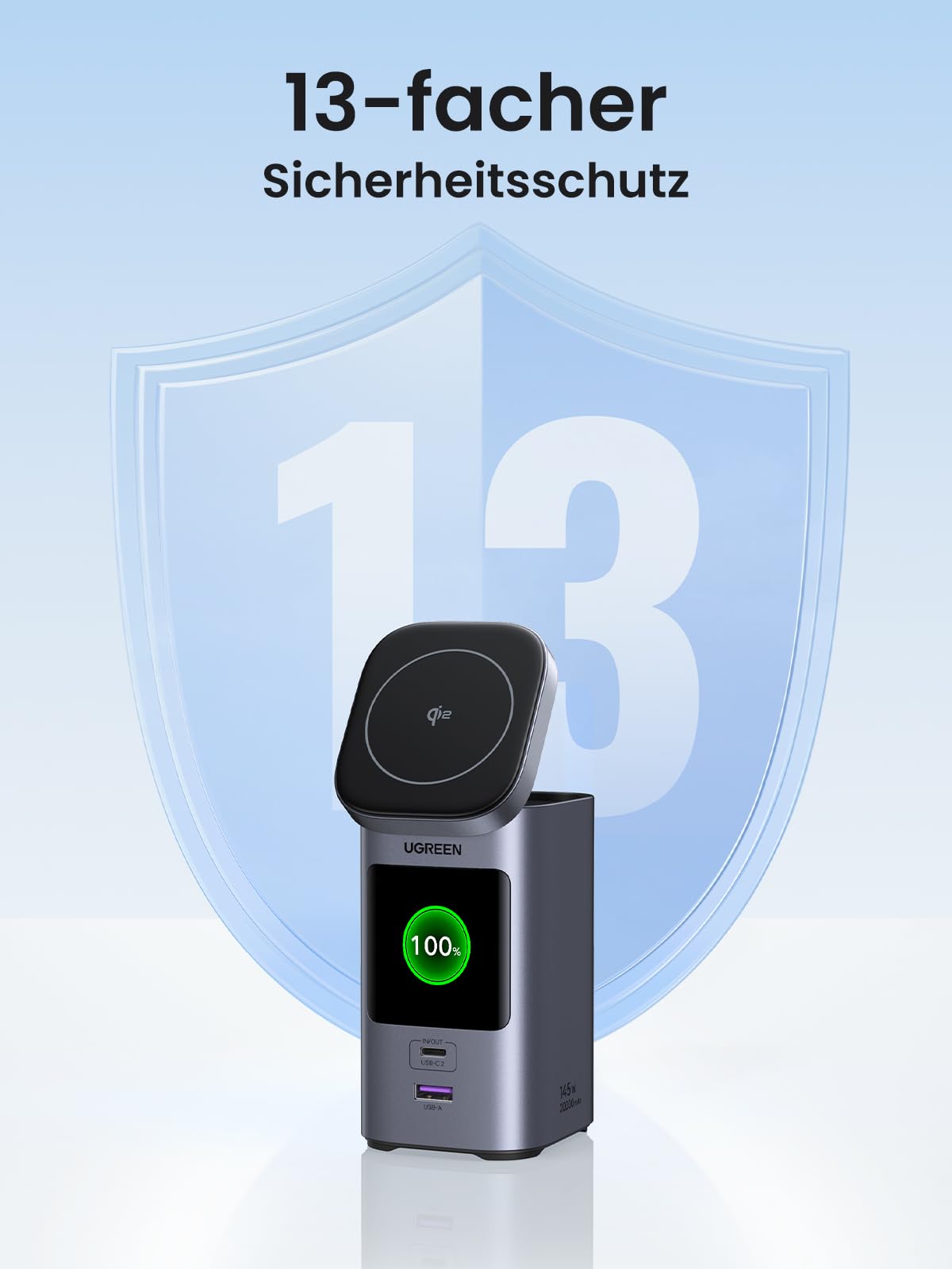 UGREEN Nexode PowerBank (20000mAh, 145W, mit magnetischem Ladepanel) bietet einen 13-fachen Sicherheitsschutz, darunter Überstrom-, Überspannungs-, Überhitzungs- und Kurzschlussschutz für sicheres Schnellladen.