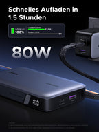 UGREEN Nexode 20000mAh Powerbank lässt sich in nur 1,5 Stunden vollständig aufladen und bietet effiziente Schnellladeleistung.