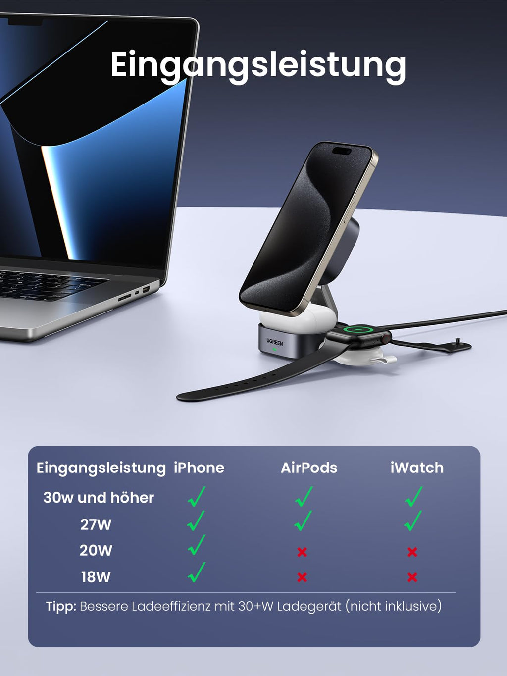 UGREEN MagFlow 2-in-1 kabelloses Ladegerät, vollständig MagSafe-kompatibel, unterstützt Qi2 15W kabelloses Laden für iPhone und benötigt mindestens 27W Eingang, um AirPods und iWatch gleichzeitig aufzuladen, wodurch volle Gerätekompatibilität bei sicherer magnetischer Ausrichtung gewährleistet ist.