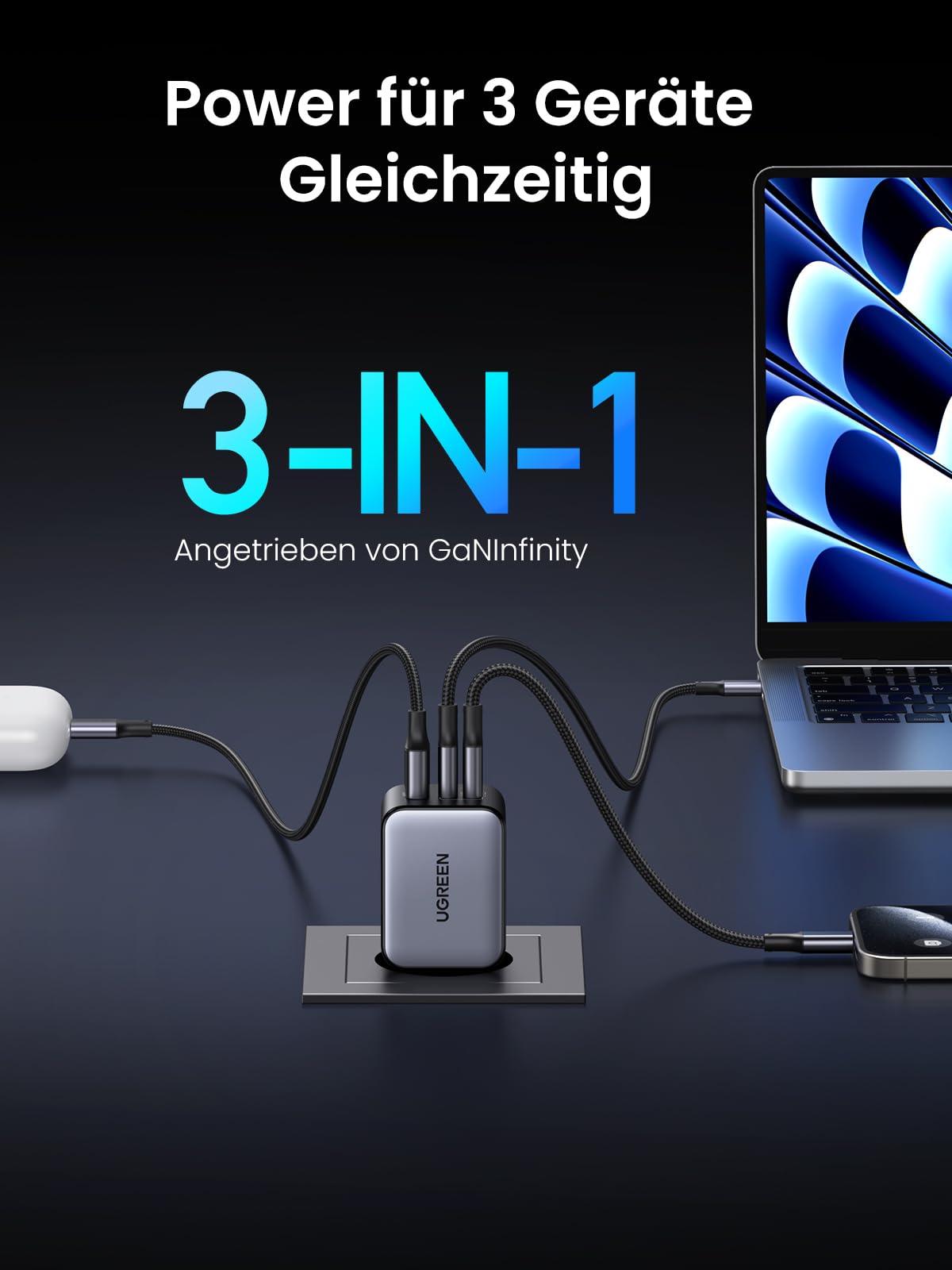UGREEN Nexode X 65 W USB-C GaN Ladegerät (3-Ports), Power fur 3 Gerate Gleichzeitig