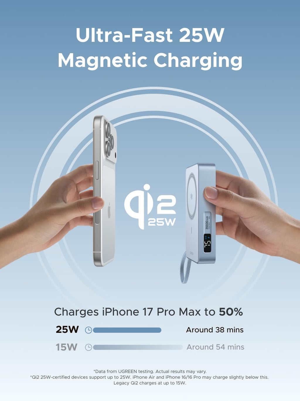 Die UGREEN MagFlow Powerbank bietet ultraschnelles Qi2-25W-Laden, lädt das iPhone 17 Pro Max in etwa 38 Minuten auf 50 % auf und ist vollständig MagSafe-kompatibel.