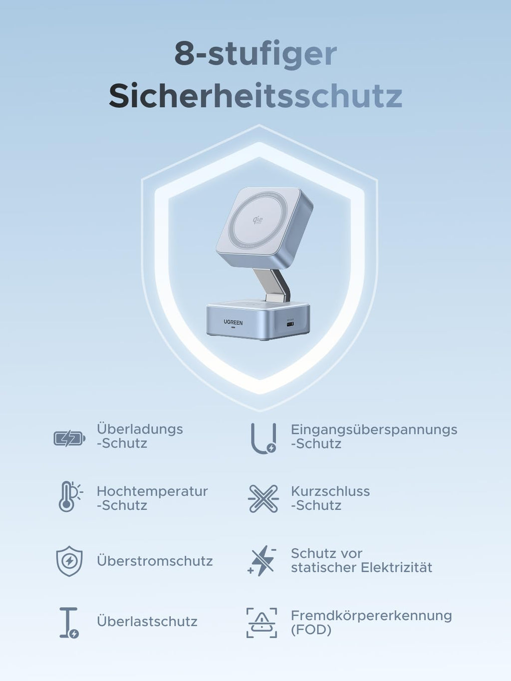 Mehrschichtige Sicherheit mit dem UGREEN MagFlow 2-in-1 Magnetisches Kabelloses Ladegerät (Qi2 25W, MagSafe-kompatibel), einem wireless charger mit MagSafe, der durch seinen 8-stufigen Sicherheitsschutz zuverlässiges und sicheres Laden gewährleistet