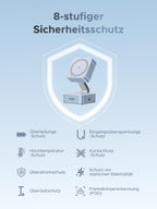 Mehrschichtige Sicherheit mit dem UGREEN MagFlow 2-in-1 Magnetisches Kabelloses Ladegerät (Qi2 25W, MagSafe-kompatibel), einem wireless charger mit MagSafe, der durch seinen 8-stufigen Sicherheitsschutz zuverlässiges und sicheres Laden gewährleistet