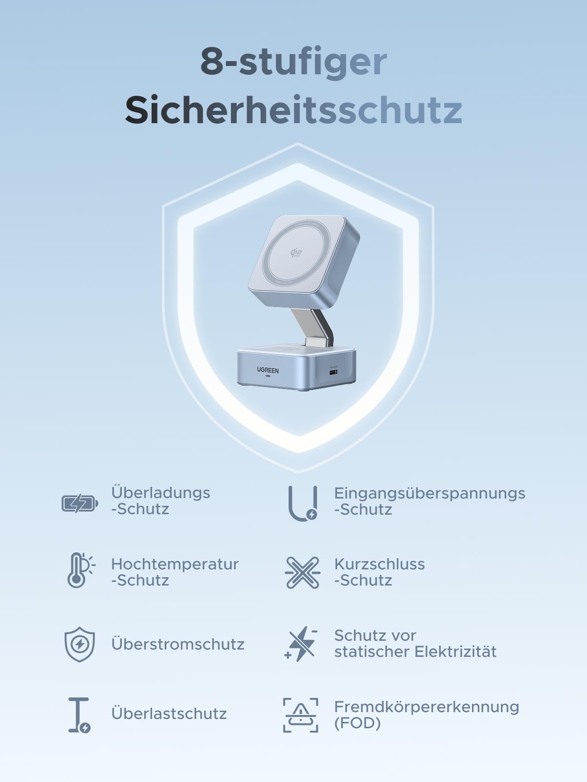 Mehrschichtige Sicherheit mit dem UGREEN MagFlow 2-in-1 Magnetisches Kabelloses Ladegerät (Qi2 25W, MagSafe-kompatibel), einem wireless charger mit MagSafe, der durch seinen 8-stufigen Sicherheitsschutz zuverlässiges und sicheres Laden gewährleistet