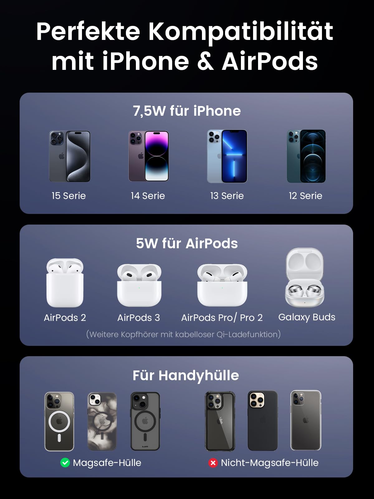 UGREEN MagFlow 2-in-1 kabelloses Ladegerät mit magnetischem Design und MagSafe-kompatibler Unterstützung, liefert Qi2 15W kabelloses Laden für iPhone 12/13/14/15-Serie und 5W für AirPods Pro, AirPods 3/2, Galaxy Buds und andere Qi-fähige Kopfhörer, mit optimaler Leistung bei Verwendung von MagSafe-kompatiblen Hüllen.