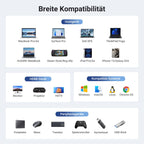 UGREEN Revodok Pro USB-C 3.2 Hub (10 Gbps HDMI 4K@60Hz), Breite Kompatibilitat