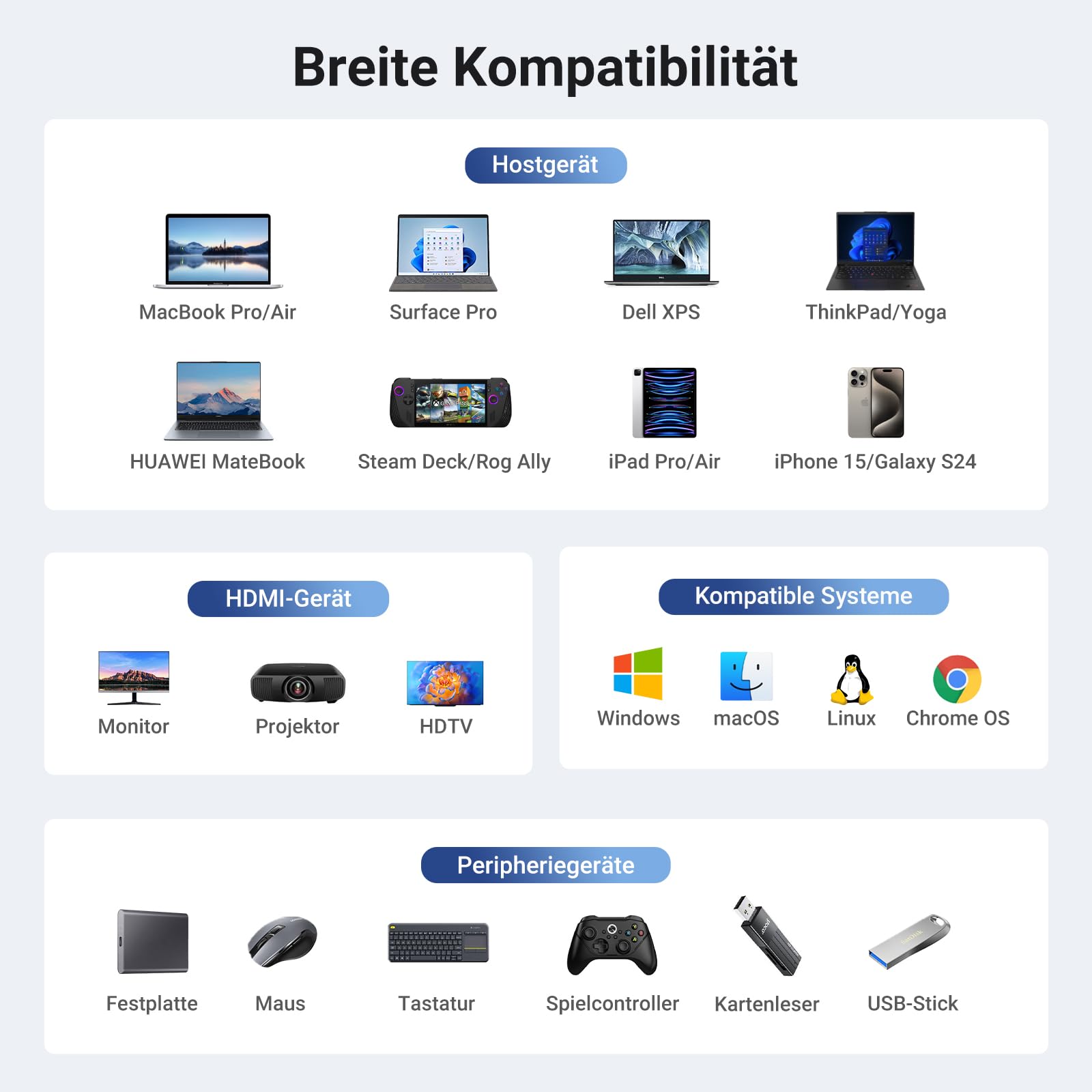 UGREEN Revodok Pro USB-C 3.2 Hub (10 Gbps HDMI 4K@60Hz), Breite Kompatibilitat