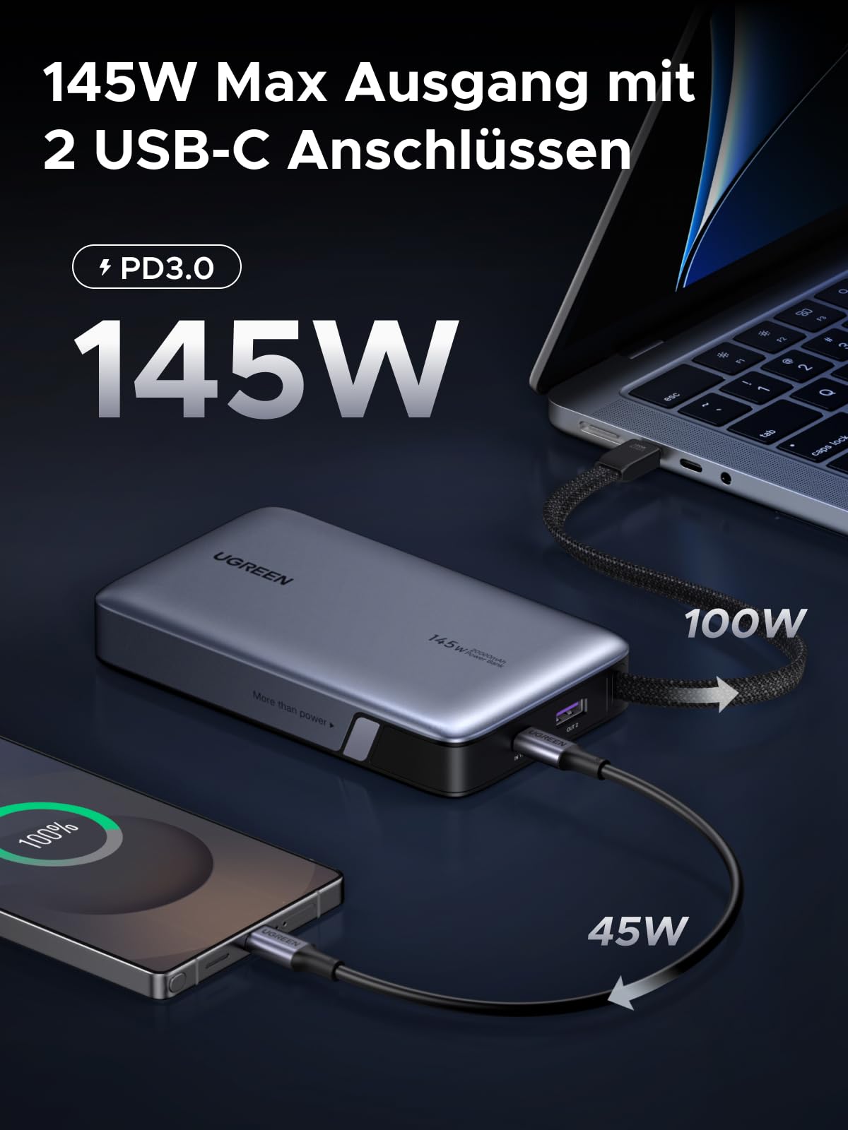 UGREEN Nexode 20000mAh Powerbank bietet bis zu 145W maximale Ausgangsleistung über zwei USB-C-Anschlüsse mit PD3.0-Schnellladeunterstützung.