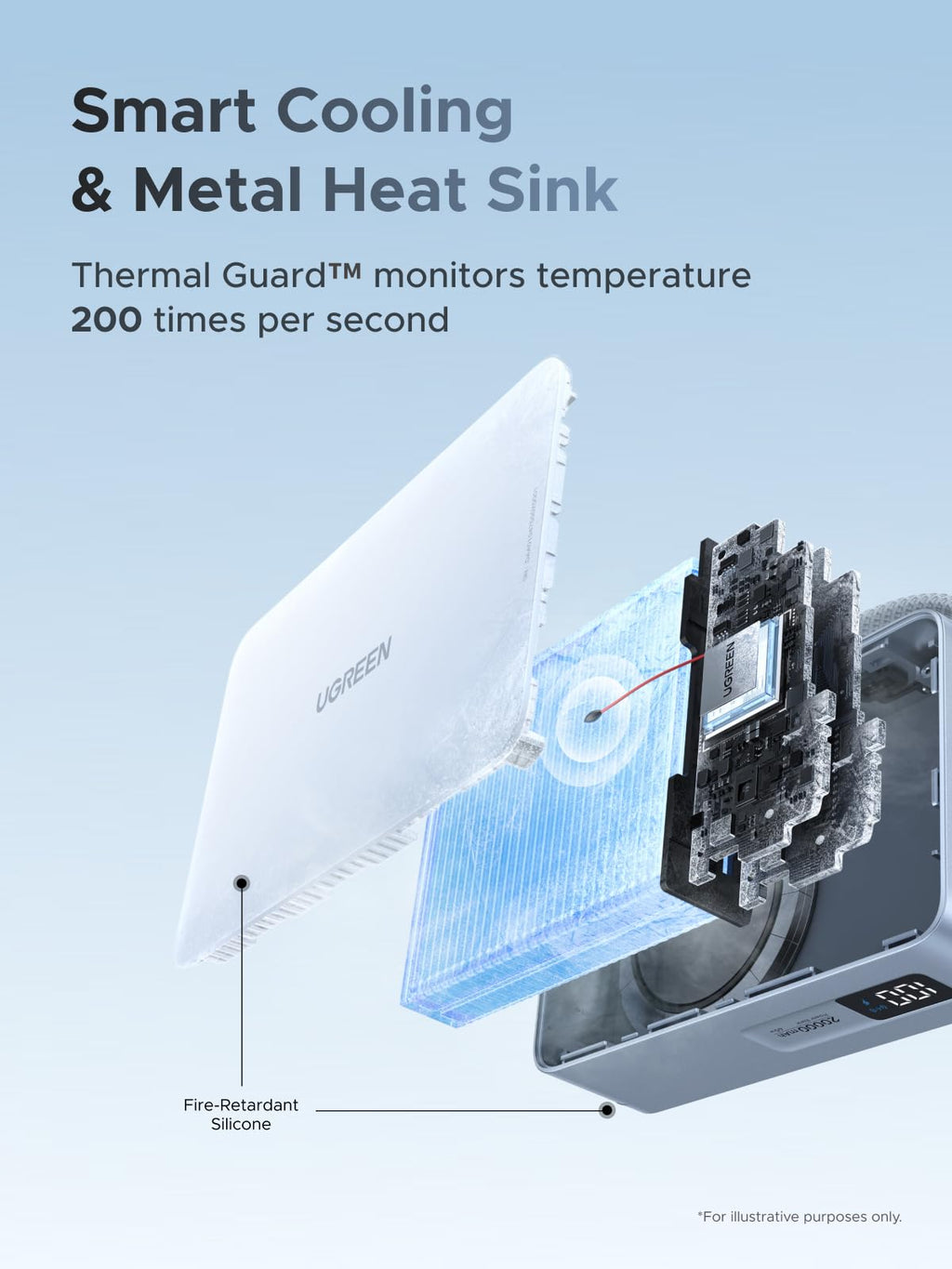 Die UGREEN MagFlow Powerbank verfügt über die Thermal Guard™-Sicherheitsfunktion, die die Temperatur 200-mal pro Sekunde überwacht – MagSafe-kompatibel.