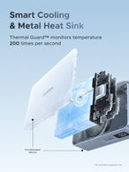 Die UGREEN MagFlow Powerbank verfügt über die Thermal Guard™-Sicherheitsfunktion, die die Temperatur 200-mal pro Sekunde überwacht – MagSafe-kompatibel.