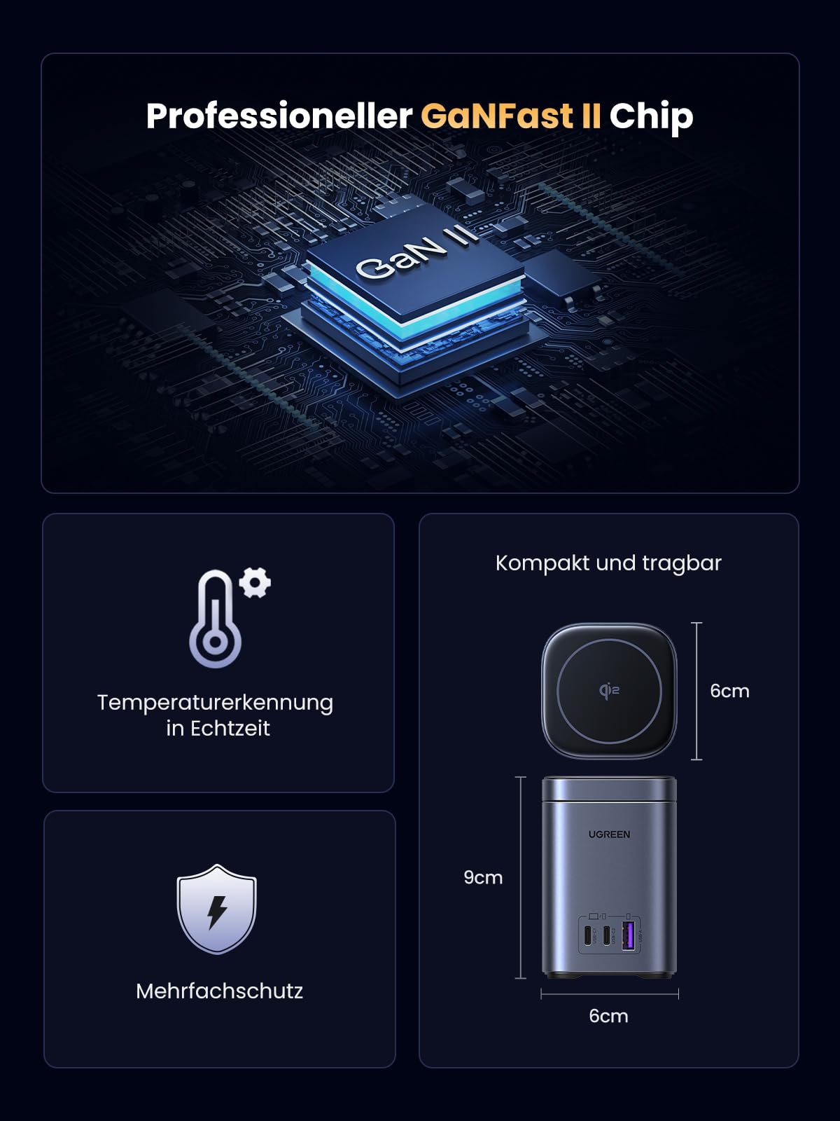 Professionelles UGREEN Nexode USB-C Ladegerät (65W, 4-IN-1, Qi2) mit GaNFast-II-Chip, Echtzeit-Temperaturerkennung und kabellos magnetisch Ladepad für effizientes MagSafe Laden im kompakten 6×6×9-cm-Design
