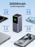 UGREEN Nexode Powerbank 20000mAh 130W zeigt als powerbank eine große 20000mAh Kapazität mit 4 Aufladungen für das iPhone 15, 3 für das Samsung S24 Ultra, 2 für das iPad Pro 11" und 1,3 für das MacBook Air 13".