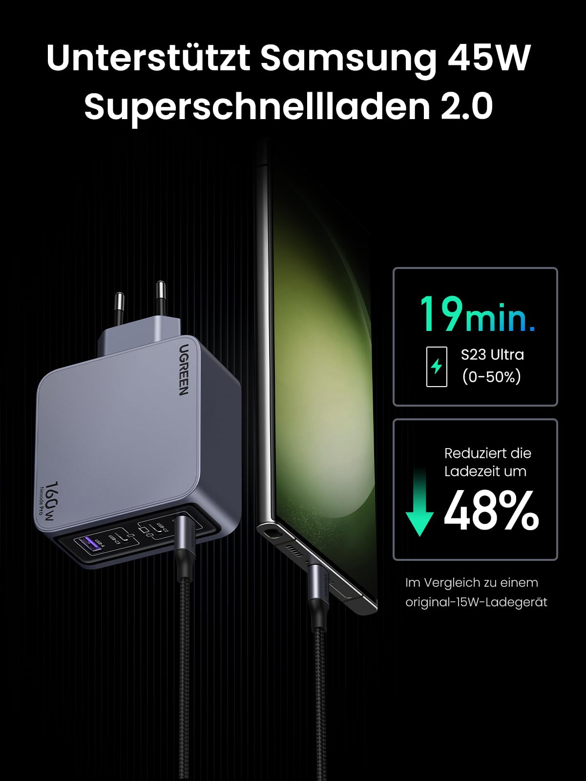 Ugreen Nexode Pro 160w USB C Ladegerät 4-Ports Mini GaN Schnellladegerat