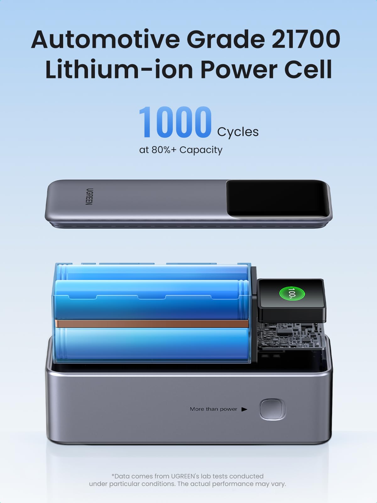 UGREEN Nexode Powerbank 25000mAh 200W mit digitaler Anzeige